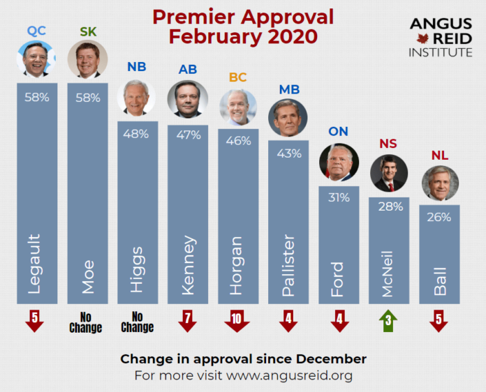 rating premieri provinciali