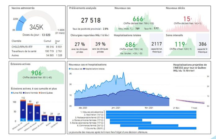 covid statistici quebec